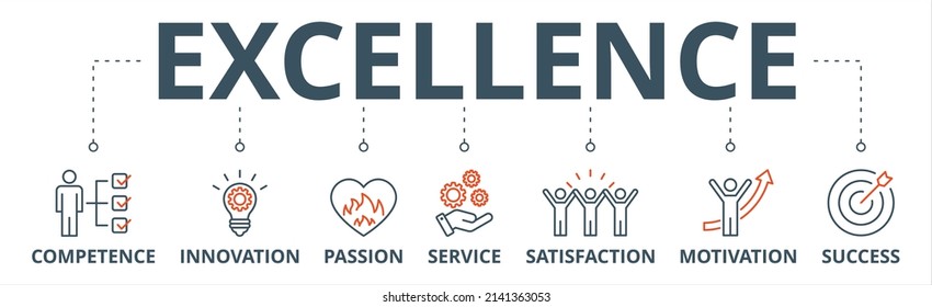 Excellence banner web icon vector illustration concept for business achievement with icon of competence, innovation, passion, service, satisfaction, motivation, achieve, and success