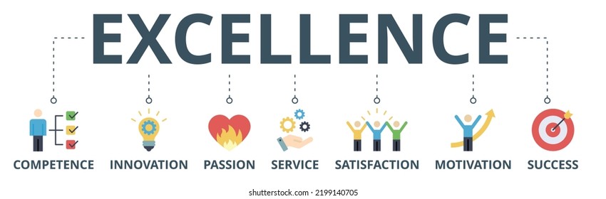 Excellence banner web icon vector illustration concept for business achievement with icon of competence, innovation, passion, service, satisfaction, motivation, achieve, and success