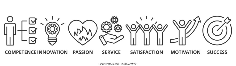 Excellence banner web icon vector illustration concept for business achievement with icon of competence, innovation, passion, service, satisfaction, motivation, achieve, and success