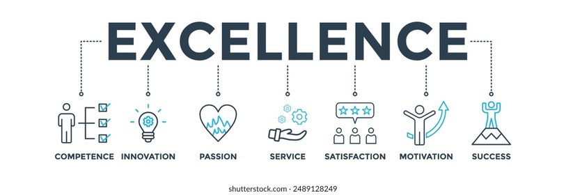 Excellence banner web icon vector illustration concept for business achievement with icon of competence, innovation, passion, service, satisfaction, motivation, and success
