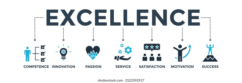 Excellence banner web icon vector illustration concept for business achievement with icon of competence, innovation, passion, service, satisfaction, motivation, and success
