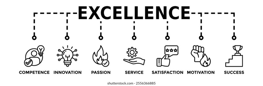 Excellence banner web icon vector illustration concept for business achievement with icon of competence, innovation, passion, service, satisfaction, motivation, achieve, and success