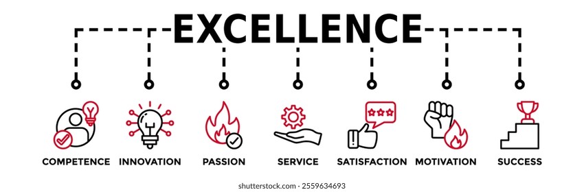 Excellence banner web icon vector illustration concept for business achievement with icon of competence, innovation, passion, service, satisfaction, motivation, achieve, and success