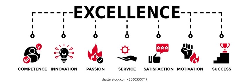 Excellence banner web icon vector illustration concept for business achievement with icon of competence, innovation, passion, service, satisfaction, motivation, achieve, and success