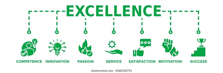 Excellence banner web icon vector illustration concept for business achievement with icon of competence, innovation, passion, service, satisfaction, motivation, achieve, and success