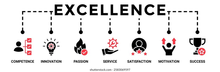 Excellence banner web icon vector illustration concept for business achievement with icon set of competence, innovation, passion, service, satisfaction, motivation, achieve, and success