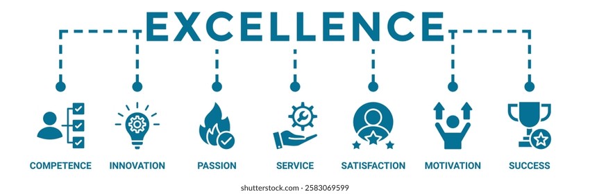 Excellence banner web icon vector illustration concept for business achievement with icon set of competence, innovation, passion, service, satisfaction, motivation, achieve, and success