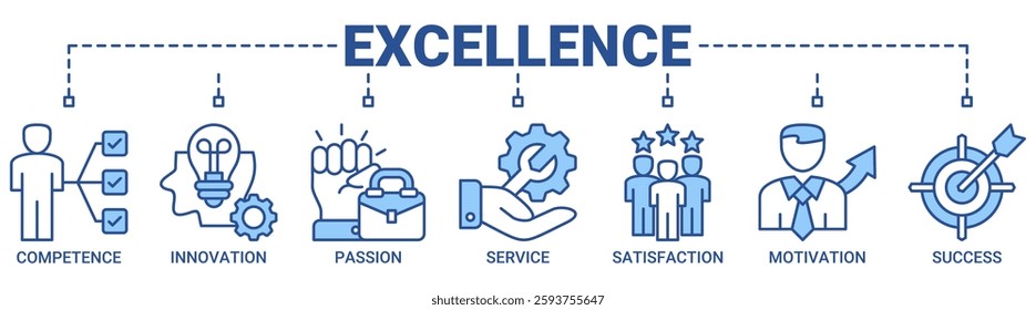 Excellence banner web icon vector illustration concept for business achievement with icon of competence, innovation, passion, service, satisfaction, motivation, achieve, and success icons outline blue