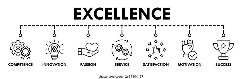 Excellence banner web icon vector illustration concept for business achievement with icon of competence, innovation, passion, service, satisfaction, motivation, achieve, and success