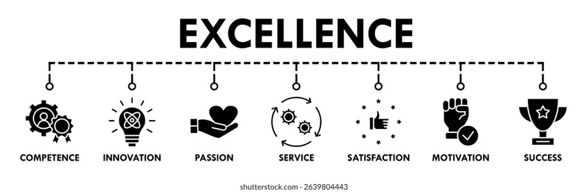 Excellence banner web icon vector illustration concept for business achievement with icon of competence, innovation, passion, service, satisfaction, motivation, achieve, and success
