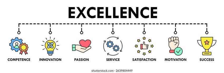 Excellence banner web icon vector illustration concept for business achievement with icon of competence, innovation, passion, service, satisfaction, motivation, achieve, and success