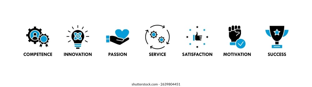 Excellence banner web icon vector illustration concept for business achievement with icon of competence, innovation, passion, service, satisfaction, motivation, achieve, and success