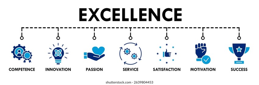Excellence banner web icon vector illustration concept for business achievement with icon of competence, innovation, passion, service, satisfaction, motivation, achieve, and success