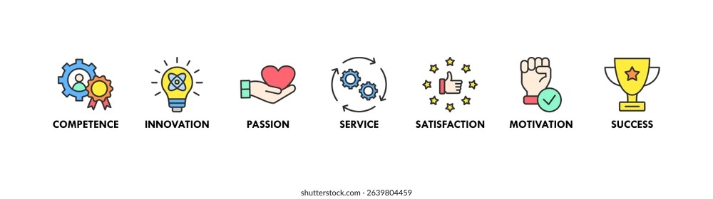 Excellence banner web icon vector illustration concept for business achievement with icon of competence, innovation, passion, service, satisfaction, motivation, achieve, and success