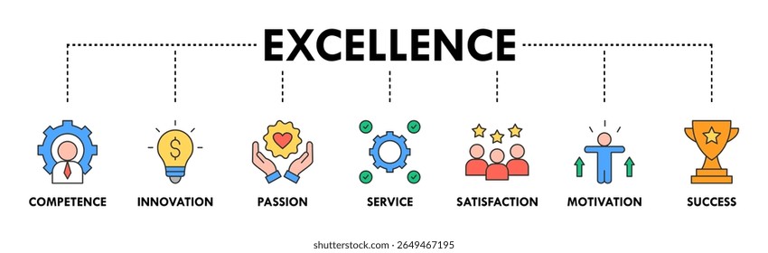 Excelência banner web ícone vetor ilustração conceito para realização de negócios com ícone de competência, inovação, paixão, serviço, satisfação, motivação e sucesso