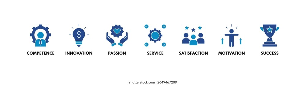 Excelência banner web ícone vetor ilustração conceito para realização de negócios com ícone de competência, inovação, paixão, serviço, satisfação, motivação e sucesso