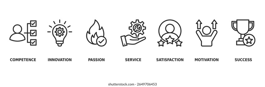 Excellence banner web icon vector illustration concept for business achievement with icon of competence, innovation, passion, service, satisfaction, motivation, achieve, and success