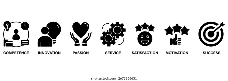 Concepto de Ilustración vectorial de ícono de Web de Anuncio de excelencia para el logro empresarial con ícono de competencia, innovación, pasión, servicio, satisfacción, motivación, logro y éxito