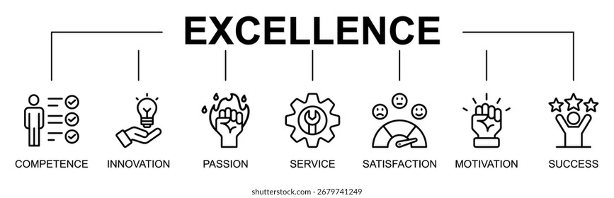 Excelência banner web ícone vetor ilustração conceito com ícone de excelência, competência, inovação, paixão, serviço, satisfação, motivação, sucesso
