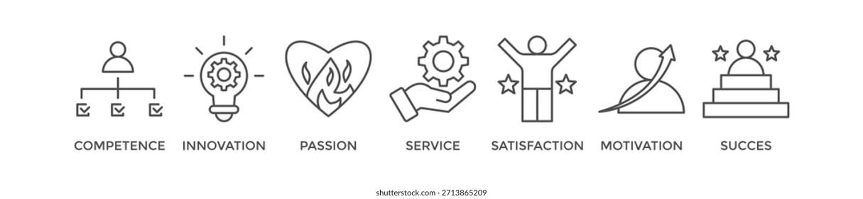 Concepto de Ilustración vectorial de ícono de Web de Anuncio de excelencia para el logro empresarial con ícono de competencia, innovación, pasión, servicio, satisfacción, motivación, logro y éxito