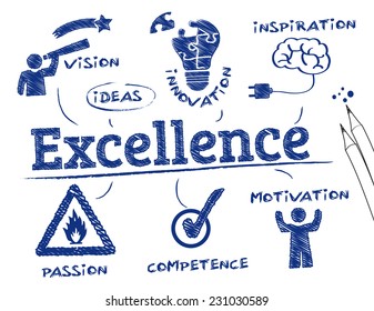 Excellence. Chart with keywords and icons