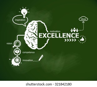 Excellence concept and brain. Hand writing Entrepreneur with chalk on green school board