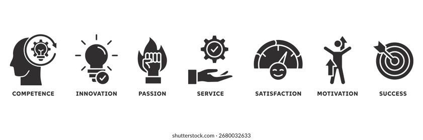 Concepto de ilustración de conjunto de iconos de excelencia con icono de competencia, innovación, pasión, servicio, satisfacción, motivación, logro, éxito