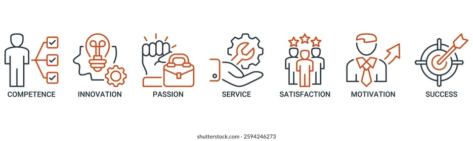 Excellence icon set vector illustration concept for business achievement with icon of competence, innovation, passion, service, satisfaction, motivation, achieve, and success icons outline symbol.