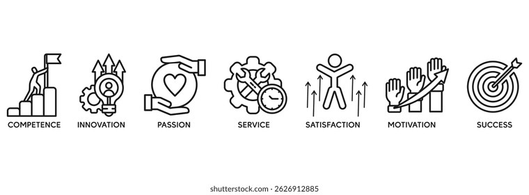 Excellence icon set vector illustration concept relate to business achievement with icon of competence, innovation, passion, service, satisfaction, motivation, achieve, and success