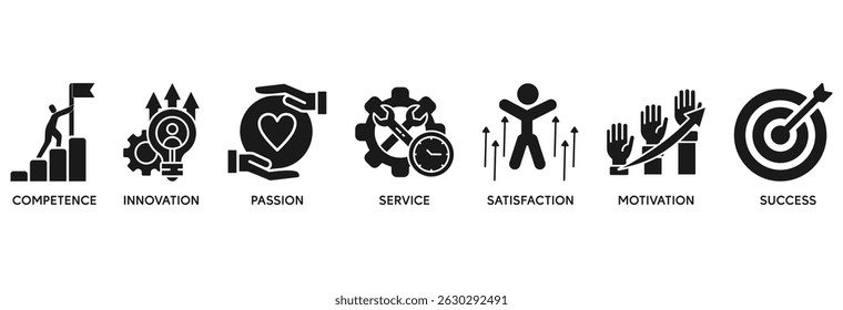 Excellence icon set vector illustration concept relate to business achievement with icon of competence, innovation, passion, service, satisfaction, motivation, achieve, and success