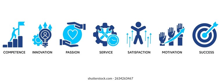 Excellence icon set vector illustration concept relate to business achievement with icon of competence, innovation, passion, service, satisfaction, motivation, achieve, and success