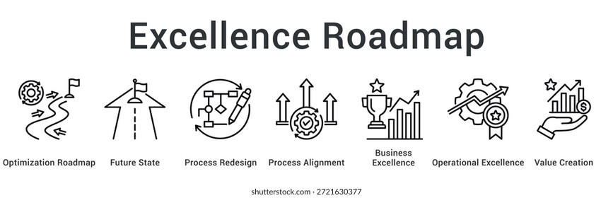 Excellence Roadmap Banner Web Icon Charts Optimierungsstrategie für den zukünftigen Zustand durch Redesign und Ausrichtung auf Wert.
