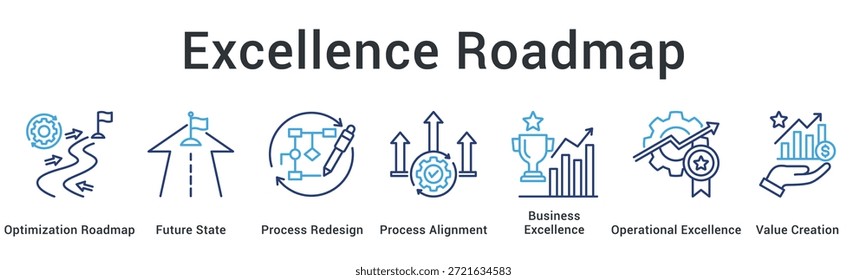 Excellence Roadmap Banner Web Icon Charts Optimierungsstrategie für den zukünftigen Zustand durch Redesign und Ausrichtung auf Wert.