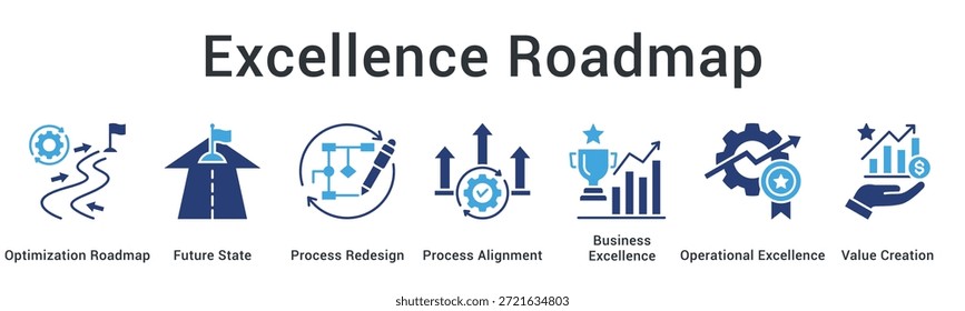 Excellence Roadmap Banner Web Icon Charts Optimierungsstrategie für den zukünftigen Zustand durch Redesign und Ausrichtung auf Wert.