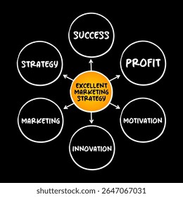 Excelente conceito de mindmap da Estratégia de Marketing para apresentações e relatórios