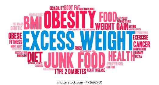 Excess Weight word cloud on a white background. 