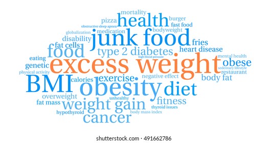 Excess Weight word cloud on a white background. 
