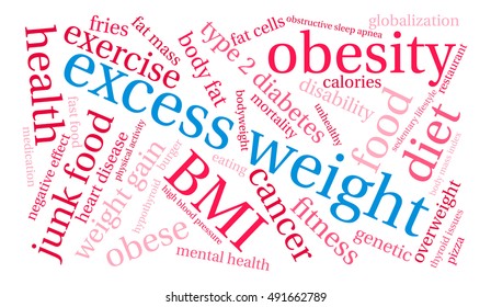 Excess Weight word cloud on a white background. 