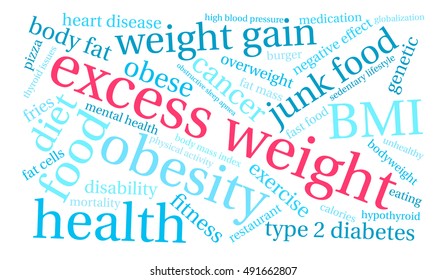 Excess Weight word cloud on a white background. 