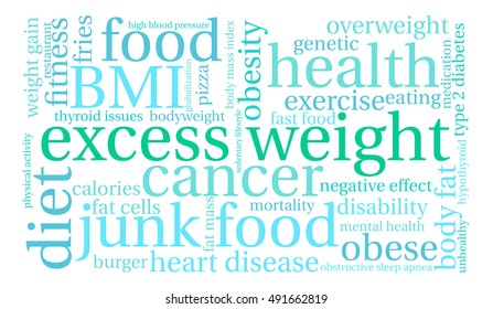 Excess Weight word cloud on a white background. 