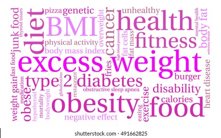 Excess Weight word cloud on a white background. 
