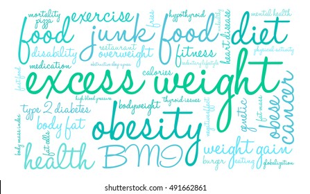 Excess Weight word cloud on a white background. 