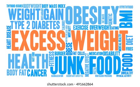 Excess Weight word cloud on a white background. 