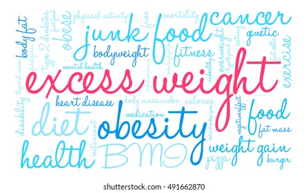 Excess Weight word cloud on a white background. 