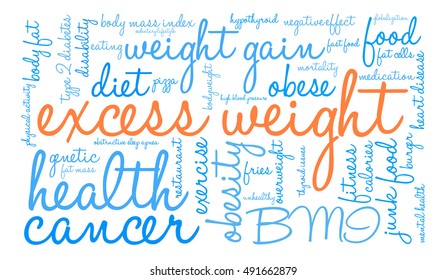 Excess Weight word cloud on a white background. 