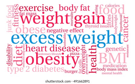 Excess Weight word cloud on a white background. 