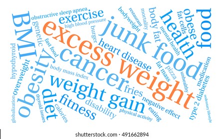 Excess Weight word cloud on a white background. 