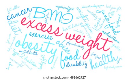 Excess Weight word cloud on a white background. 