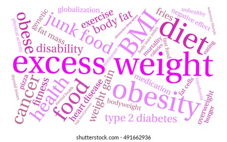 Excess Weight word cloud on a white background. 