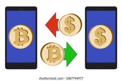 exchange between bitcoin and dollar in the phone on a white background , symbol cryptocurrency coins in the phone , design concept color